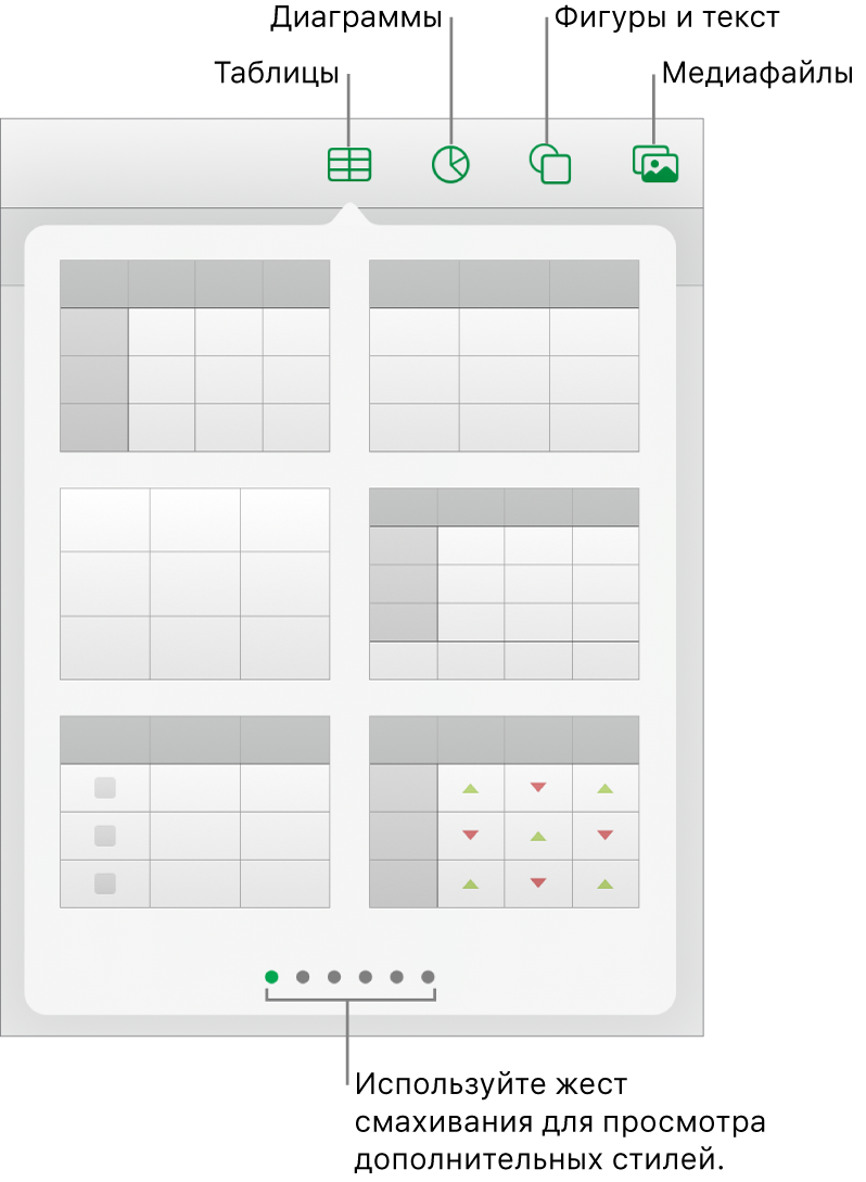 Элементы управления для добавления объекта и кнопки сверху для выбора таблиц, диаграмм, фигур (в том числе линий и текстовых блоков) и медиафайлов.