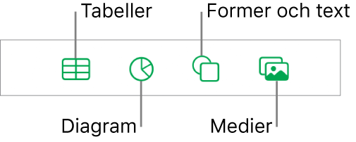Reglagen för att lägga till ett objekt, med knappar överst för att välja tabeller, diagram, former (inklusive linjer och textrutor) och medier.