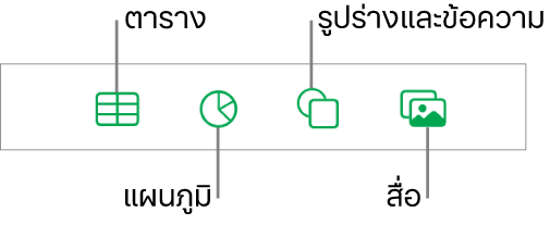 ตัวควบคุมสำหรับเพิ่มวัตถุ ซึ่งมีปุ่มที่อยู่ด้านบนสุดเพื่อเลือกตาราง แผนภูมิ และรูปร่าง (รวมถึงเส้นและกล่องข้อความ) และสื่อ