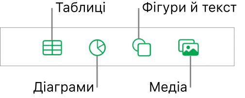 Інструменти для додавання обʼєкта з кнопками для вибору таблиць, діаграм і фігур (як-от лінії та текстові поля), а також медіаелементів.