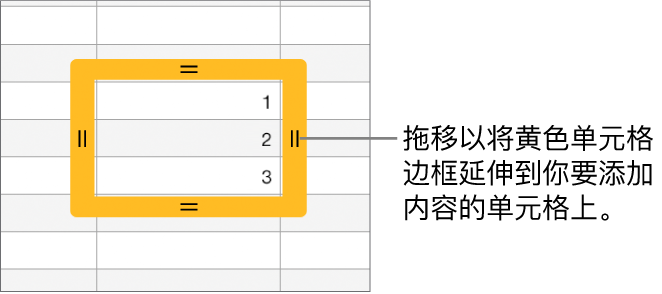 带有黄色大边框的选定单元格，拖移边框可以自动填充单元格。