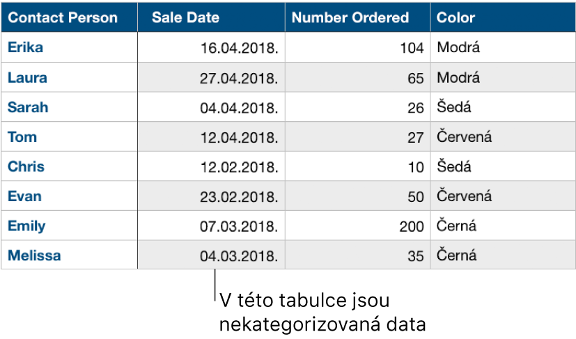 Nekategorizovaná tabulka