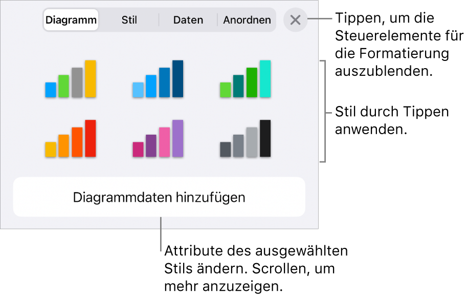 Der Tab „Diagramm“ im Menü „Format“.