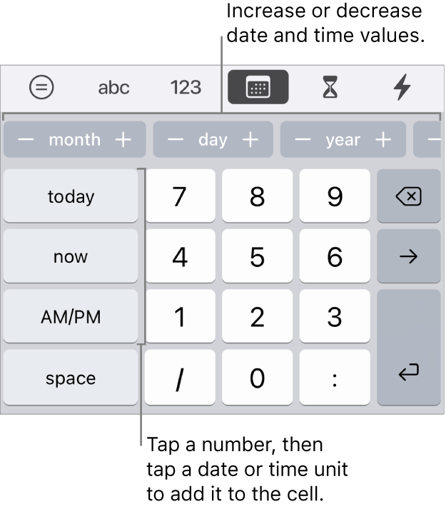 The date and time keyboard. A row of buttons near the top shows units of time (month, day and year) you can increment to change the value shown in the cell. There are keys on the left for today, now and am/pm and number keys in the centre of the keyboard.