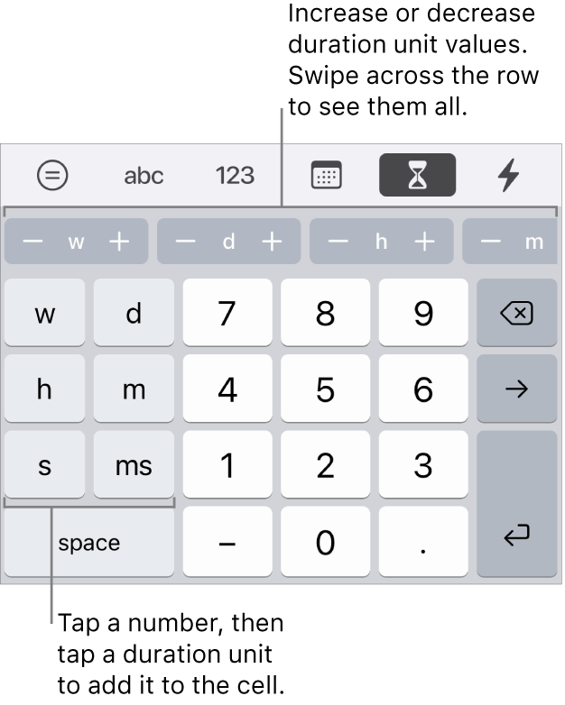 The duration keyboard with keys on the left for weeks, days, hours, minutes, seconds, and milliseconds. In the center are number keys. A row of buttons at the top show units of time (weeks, days, and hours), which you can increment to change the value in the cell.