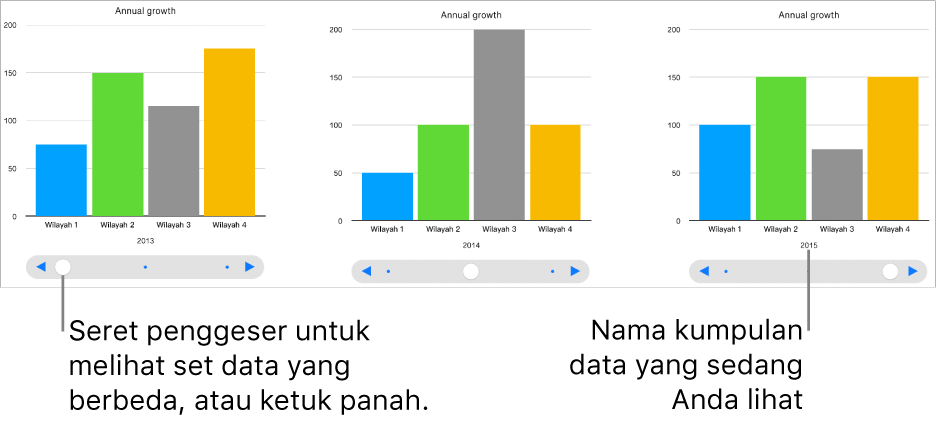 Bagan interaktif, yang menampilkan kumpulan data yang berbeda saat Anda menyeret penggeser.