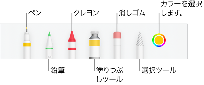iPhoneのNumbersの描画ツールバー。ペン、鉛筆、クレヨン、塗りつぶしツール、消しゴム、選択ツールと、現在の色を示すカラーウェルが表示されています。