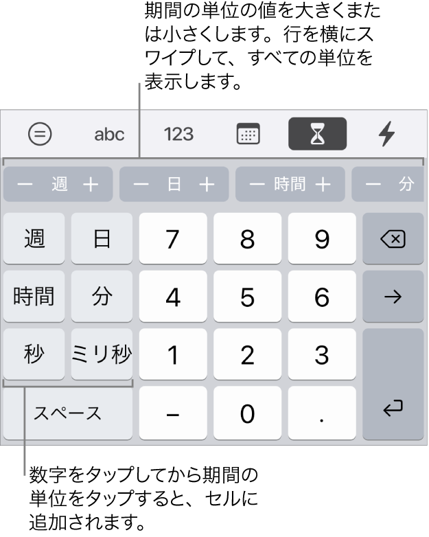 継続期間のキーボード。左側には「週」、「日」、「時間」、「分」、「秒」、「ミリ秒」のキーがあります。中央に数字キーがあります。上部に並んでいるボタンには時間単位（「週」、「日」、および「時間」）が表示され、これらを増減させてセルの値を変更できます。