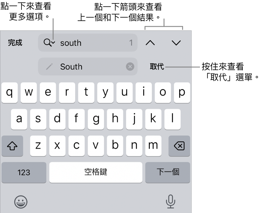 鍵盤上方的「尋找與取代」控制項目，帶有說明文字指向「搜尋選項」、「取代」、「往上」和「往下」按鈕。