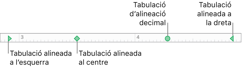 Regle amb marcadors per als marges de paràgraf dret i esquerre i tabuladors per a l’alineació decimal, a l’esquerra, al centre i a la dreta.