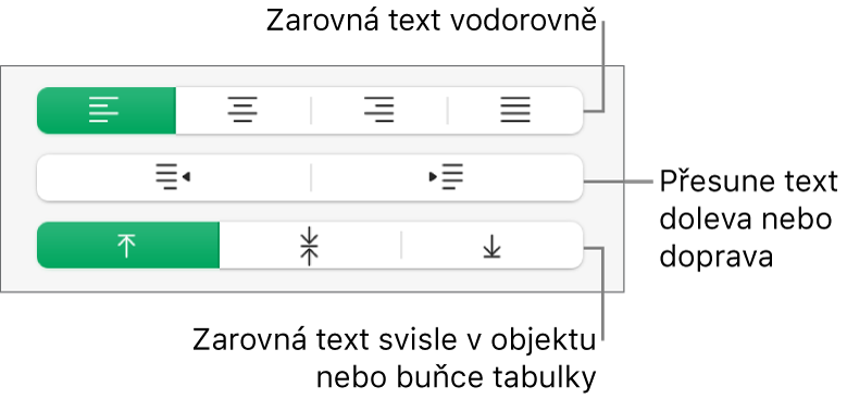 V oddílu Zarovnání jsou tlačítka pro horizontální zarovnání textu, posunutí textu vlevo nebo vpravo a svislé zarovnání textu.