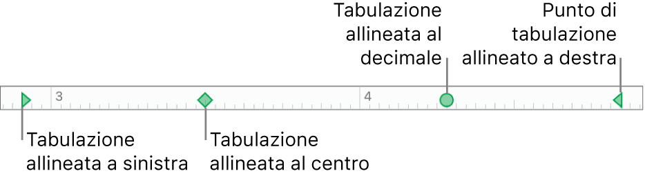 Righello con marcatori per i margini di paragrafo sinistro e destro e tabulatori per l’allineamento a sinistra, al centro, decimale e a destra.