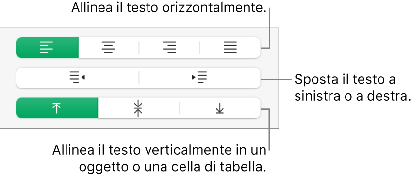 La sezione Allineamento che mostra i pulsanti per l’allineamento orizzontale del testo, lo spostamento del testo a destra o a sinistra, e l’allineamento verticale del testo.