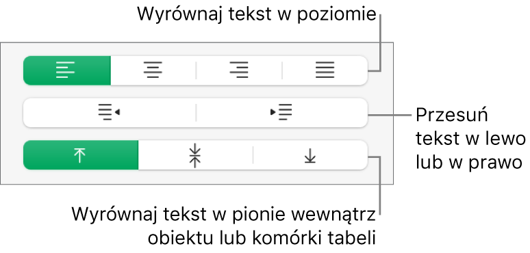 Sekcja Wyrównanie na pasku bocznym Format z opisami wskazującymi przyciski wyrównania tekstu.