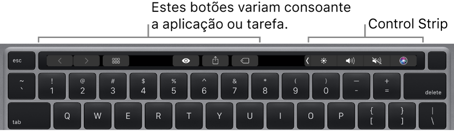 Um teclado com a Touch Bar em cima das teclas numéricas. Os botões para modificar o texto encontram-se à esquerda e no meio. A Control Strip à direita tem controlos do sistema para luminosidade, volume e Siri.