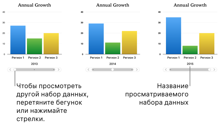 Интерактивная диаграмма, на которой можно изменять набор отображаемых данных при перемещении бегунка.