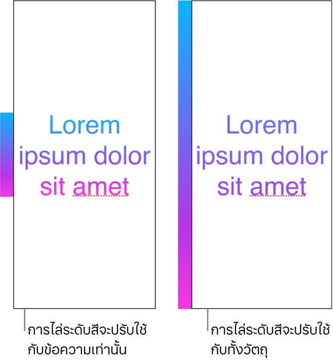 ตัวอย่างที่แสดงข้างๆ กัน ตัวอย่างแรกแสดงข้อความที่ปรับใช้การไล่ระดับสีเฉพาะกับข้อความ เพื่อให้สเปกตรัมสีทั้งหมดแสดงขึ้นในข้อความ ตัวอย่างที่สองแสดงข้อความที่ปรับใช้การไล่ระดับสีกับวัตถุทั้งชิ้น เพื่อให้มีเพียงสเปกตรัมสีส่วนหนึ่งเท่านั้นที่แสดงขึ้นในข้อความ