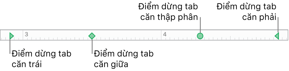 Thước với các dấu mốc cho lề đoạn bên trái và bên phải, và các tab để căn trái, giữa, thập phân và phải.