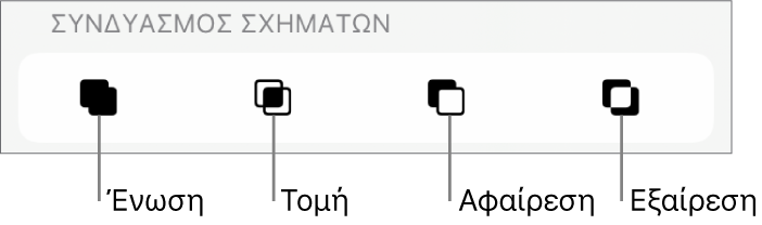 Κουμπιά «Ένωση», «Τομή», «Αφαίρεση» και «Εξαίρεση», κάτω από την επιλογή «Συνδυασμός σχημάτων».