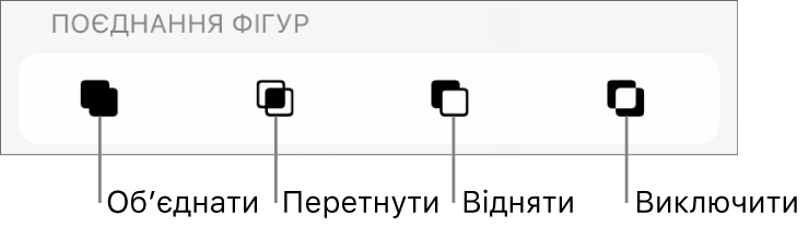 Кнопки «Обʼєднання», «Перетин», «Різниця» та «Доповнення» під опцією «Поєднати фігури».