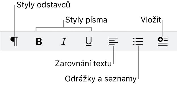 Panel rychlého formátování, na němž jsou zobrazené ikony pro styly odstavců, typografické styly, zarovnání textu, odrážky a seznamy a prvky pro vkládání.