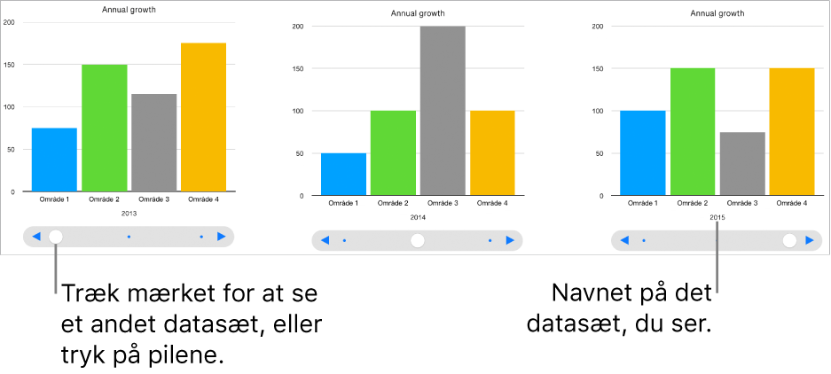 Tre stadier af et interaktivt diagram, der hver viser forskellige datasæt.