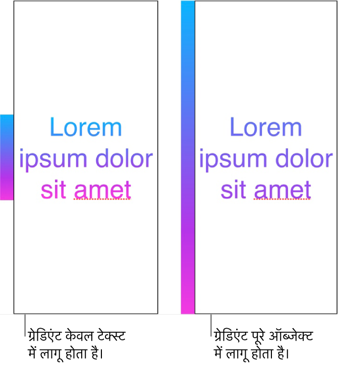 साथ-साथ दिए गए उदाहरण। सबसे पहला उदाहरण वह टेक्स्ट दिखाता है जिसमें केवल टेक्स्ट को ग्रैडिएंट लागू किया गया है ताकि पूरा रंग स्पेक्ट्रम टेक्स्ट में दिखाई दे। दूसरा उदाहरण वह टेक्स्ट दिखाता है जिसमें पूरे ऑब्जेक्ट को ग्रैडिएंट लागू किया गया है ताकि रंग स्पेक्ट्रम का वही भाग टेक्स्ट में दिखाई दे।