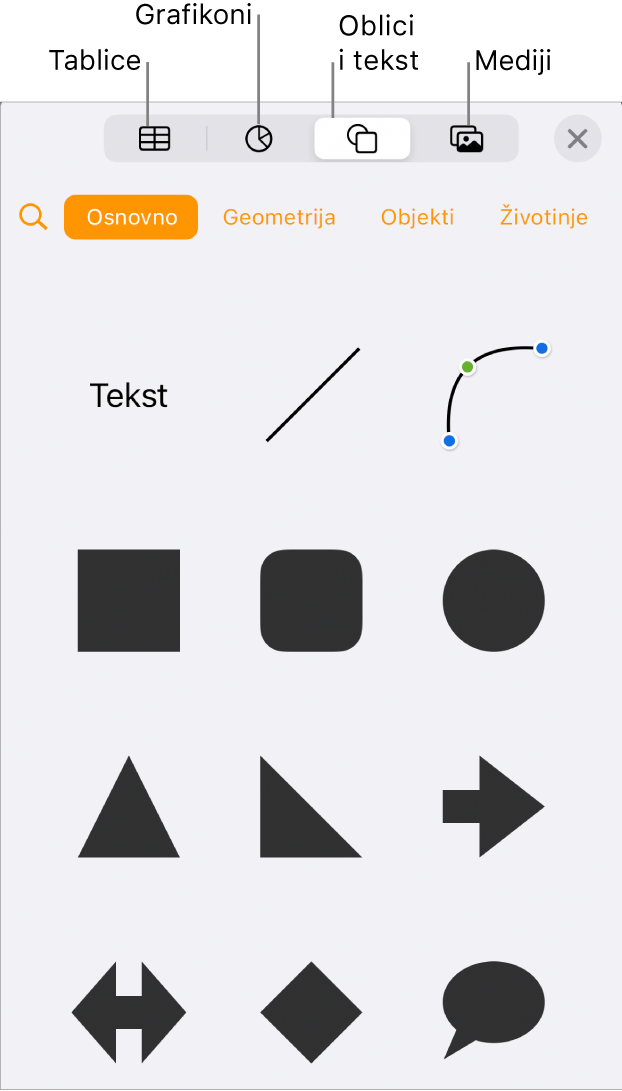 Kontrole za dodavanje objekta, s tipkama na vrhu za odabir tablica, grafikona, oblika (uključujući linije i tekstualne okvire) i medija.
