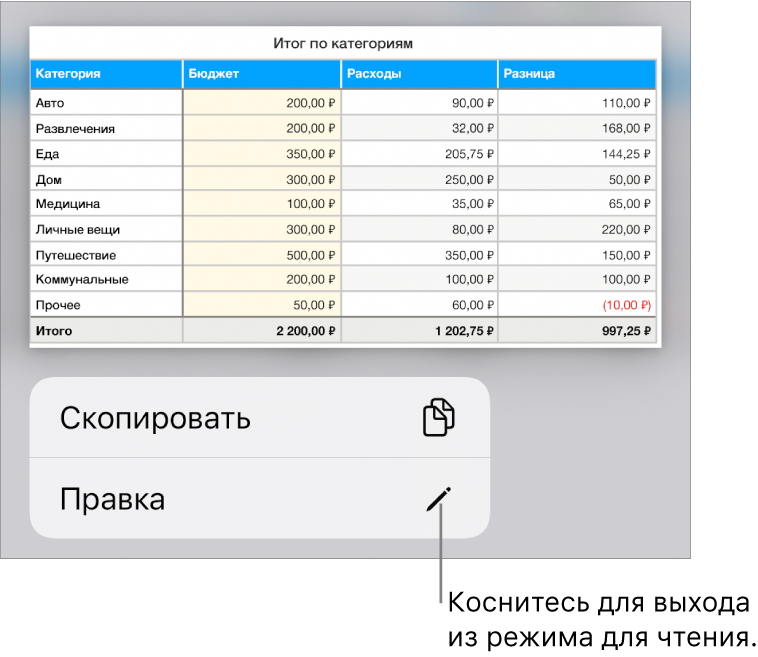 Выбрана таблица; под ней отображается меню с кнопками «Скопировать» и «Правка».