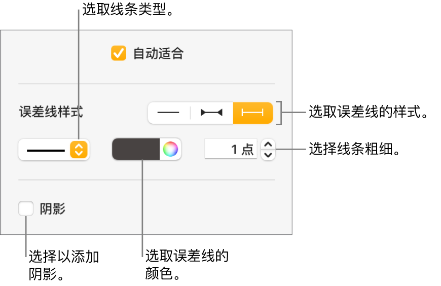 用于设定误差线样式的控制。