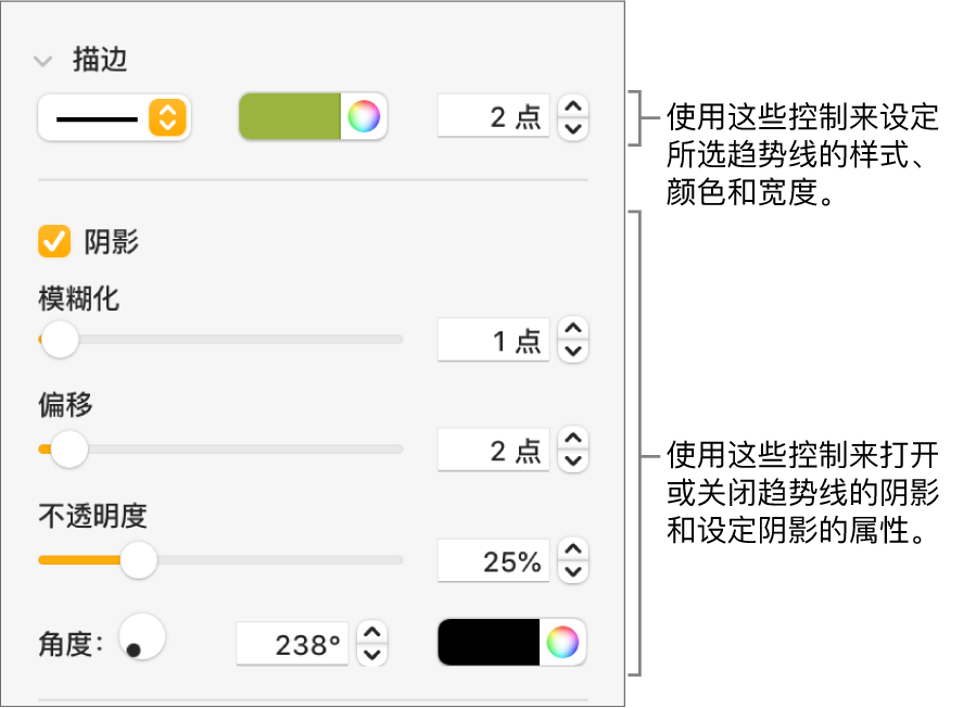 用于更改趋势线外观的边栏控制。