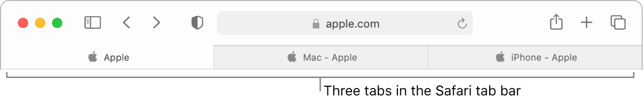 Top of Safari window showing three tabs