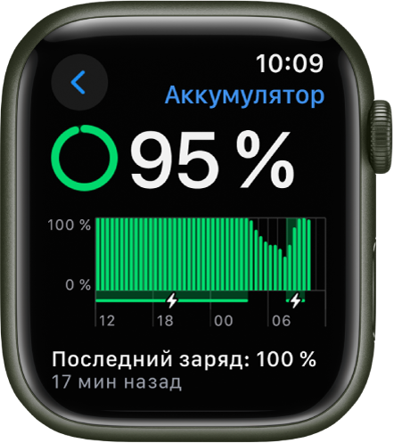 Что делать, если ваши Apple Watch не включаются?