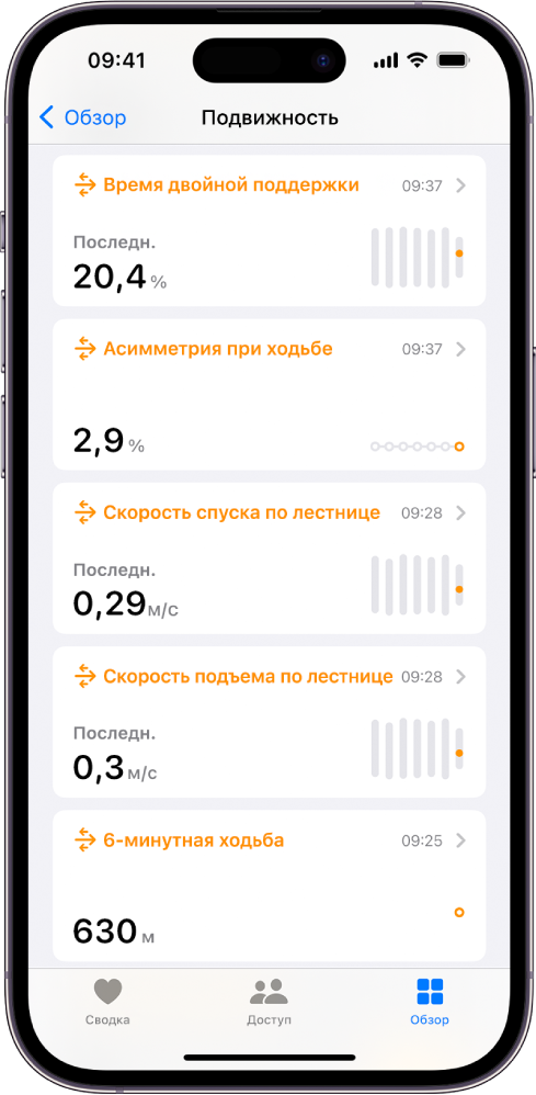 Экран «Подвижность» с данными о времени двойной поддержки, асимметрии при ходьбе, скорости подъема по лестнице и дистанции шестиминутной ходьбы.