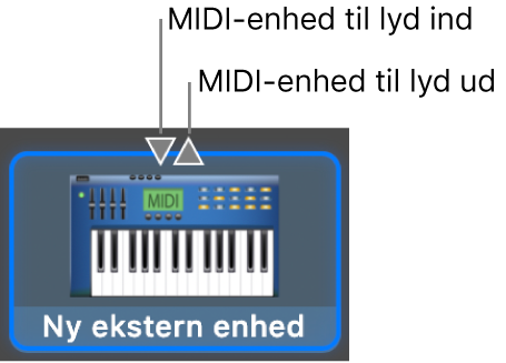 MIDI ind- og MIDI ud-stikkene øverst i symbolet for en ny ekstern enhed.