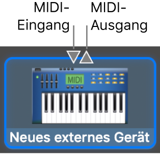 Die MIDI-In- und MIDI-Out-Verbindungen oben im Symbol für ein neues externes Gerät