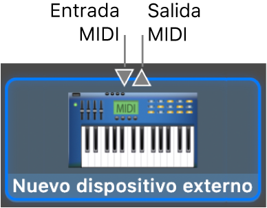 Los conectores de entrada y salida MIDI en la parte superior del ícono para un nuevo dispositivo externo.