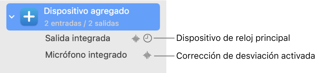 Dispositivos de audio combinados formando un dispositivo agregado.