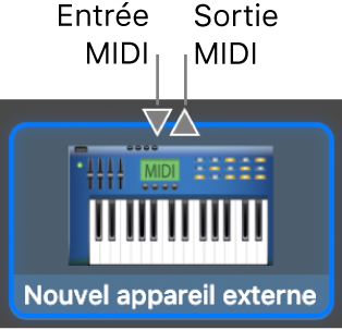 Les connecteurs MIDI d’entrée (In) et de sortie (Out) au-dessus de l’icône d’un nouveau dispositif externe.