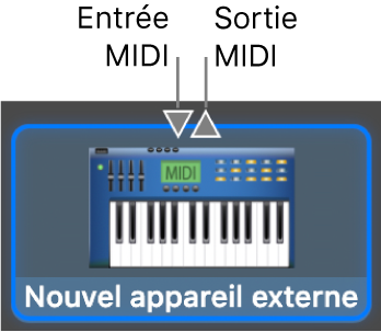 Configurer des périphériques audio dans Configuration audio et MIDI sur Mac  - Assistance Apple (FR)