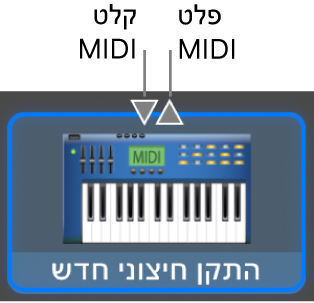 מחברי הקלט והפלט של MIDI בחלק העליון של הצלמית עבור התקן חיצוני חדש.