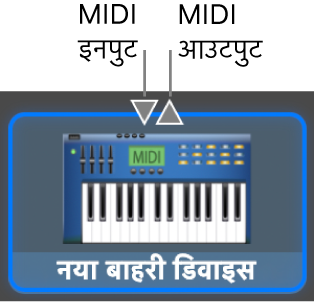 नए बाहरी डिवाइस के लिए आइकॉन के शीर्ष पर MIDI इन और MIDI आउट कनेक्टर।
