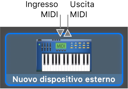I connettori “Entrata MIDI” e “Uscita MIDI” nella parte superiore dell'icona di un nuovo dispositivo esterno.