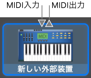 新しい外部装置のアイコンの上部にある「MIDI入力」および「MIDI出力」コネクタ。