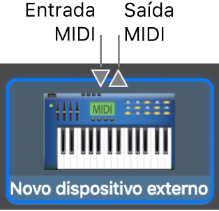 Os conectores de entrada MIDI e saída MIDI na parte superior do ícone para um novo dispositivo externo.