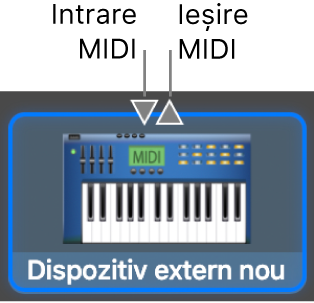 Conectorii Intrare MIDI și Ieșire MIDI în partea de sus a pictogramei pentru un dispozitiv extern nou.