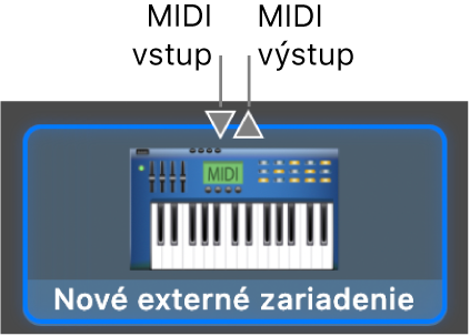 Konektory MIDI vstup a MIDI výstup v hornej časti ikony pre nové externé zariadenie.