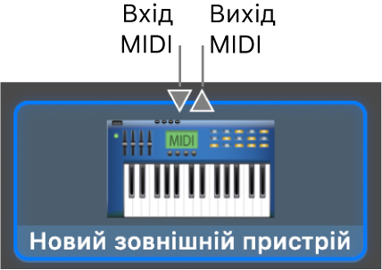 Вхідні та вихідні розніми MIDI вгорі іконки для нового зовнішнього пристрою.