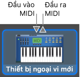 Các đầu nối MIDI vào và MIDI ra ở đầu biểu tượng cho thiết bị ngoại vi mới.