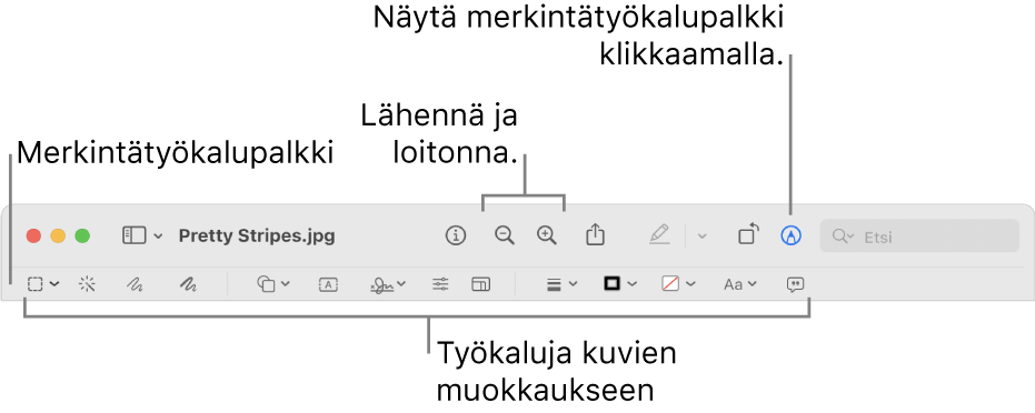 Merkintätyökalupalkki kuvien muokkaamiseen.